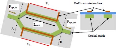 Figure 2.32