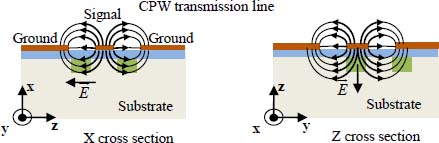 Figure 2.33