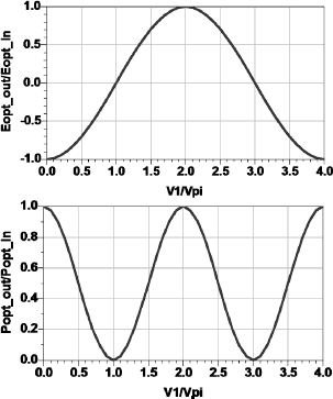 Figure 2.34