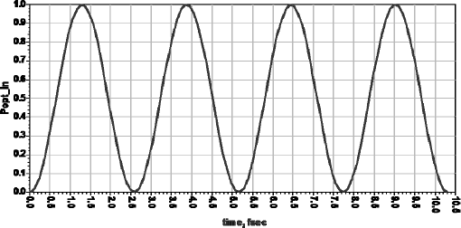 Figure 2.35