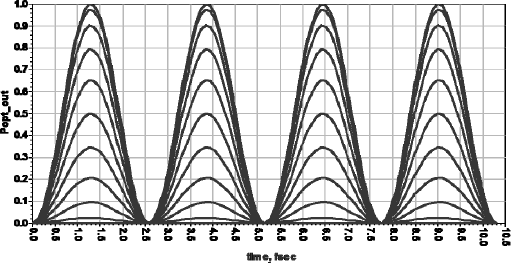 Figure 2.36