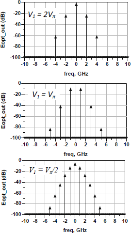 Figure 2.37