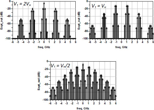 Figure 2.38