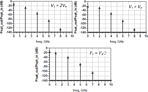 Figure 2.39