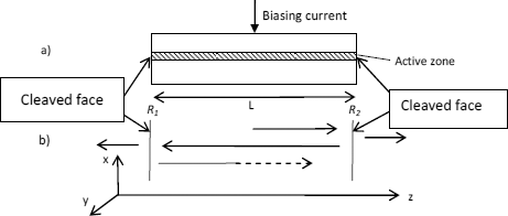 Figure 2.4