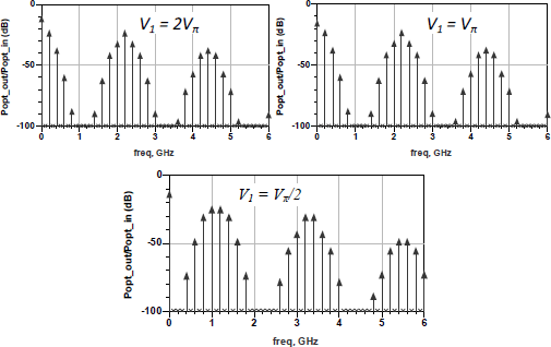 Figure 2.40