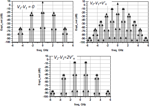 Figure 2.41