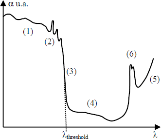 Figure 2.42