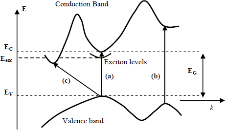 Figure 2.43