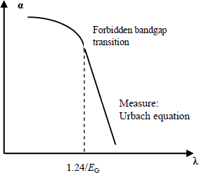 Figure 2.44