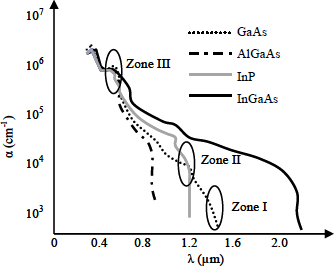 Figure 2.45