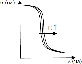 Figure 2.46