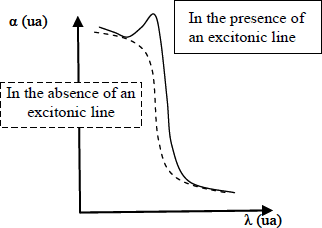 Figure 2.47