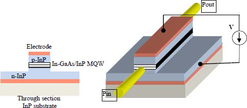 Figure 2.49