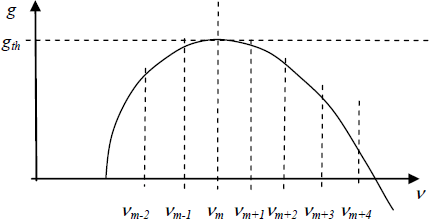 Figure 2.5