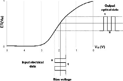 Figure 2.50