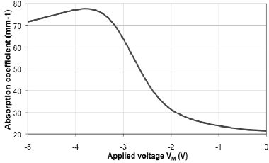 Figure 2.51