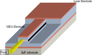 Figure 2.52