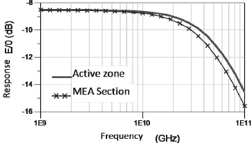 Figure 2.53