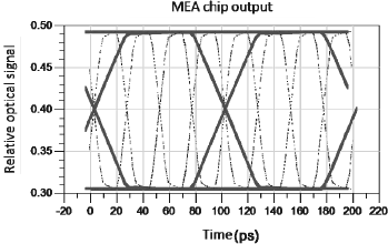 Figure 2.54