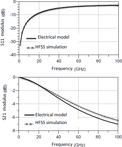 Figure 2.55