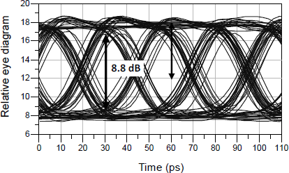 Figure 2.58