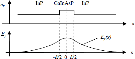 Figure 2.6