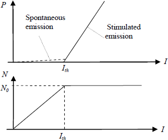 Figure 2.7