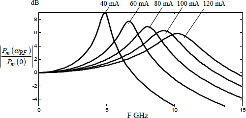 Figure 2.8