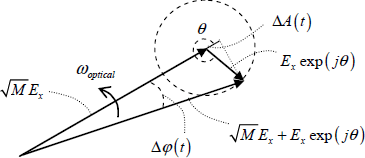 Figure 2.9