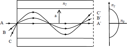 Figure 3.11