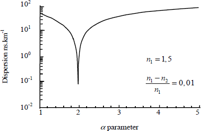 Figure 3.12