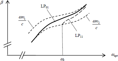 Figure 3.13