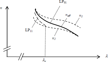 Figure 3.14