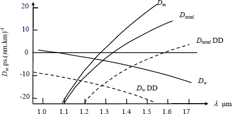 Figure 3.15