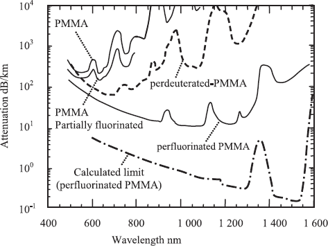 Figure 3.17