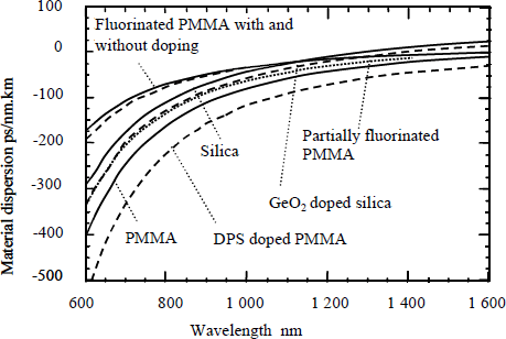 Figure 3.18