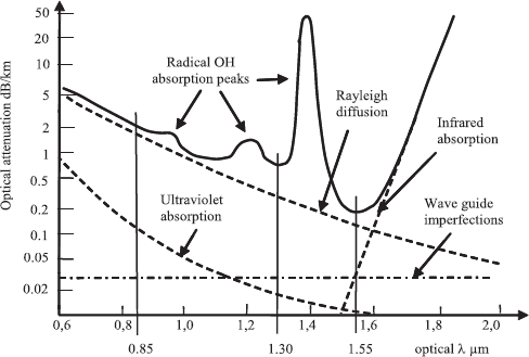 Figure 3.2