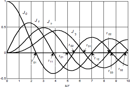 Figure 3.21