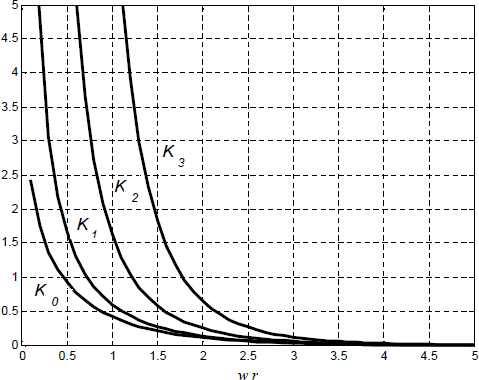 Figure 3.22