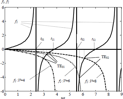 Figure 3.23