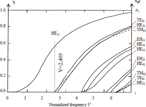 Figure 3.24