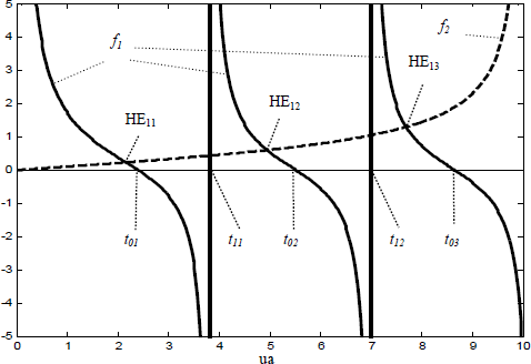 Figure 3.25