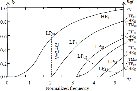 Figure 3.26