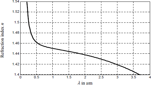 Figure 3.3