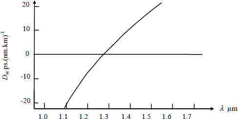 Figure 3.4