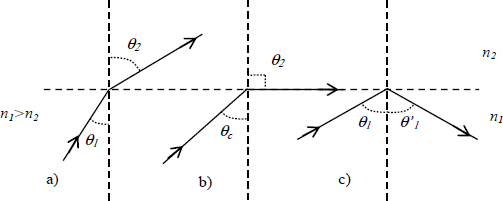 Figure 3.5