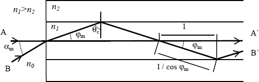 Figure 3.6