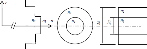 Figure 3.8