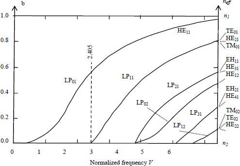 Figure 3.9